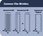 Don’t Wind Wrinkles Into Your Film